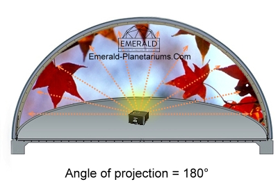 PROJECTION ANGLE 180